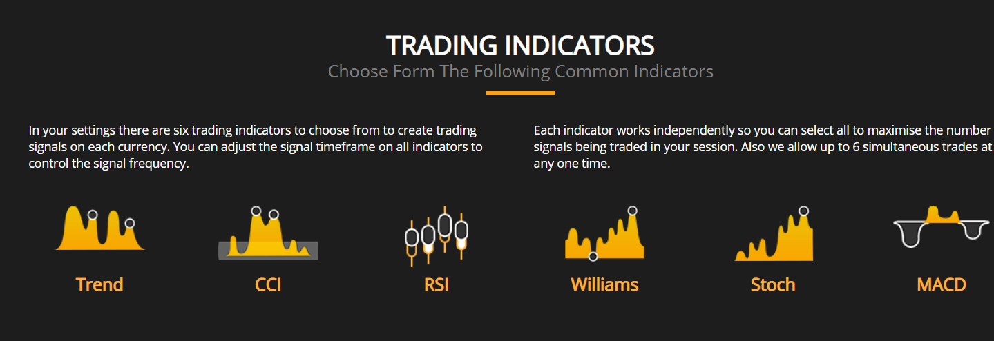 automatic crypto technical indicator selector