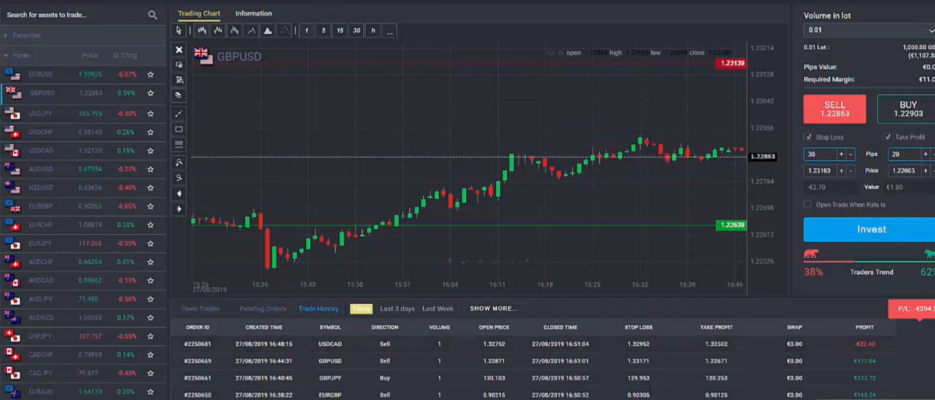 Обзор биржи. Коинт.